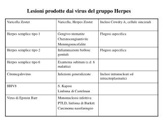 Lesioni prodotte dai virus del gruppo Herpes