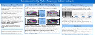 Sub-replacement Fertility: Why Pure Postponement Models are Inadequate