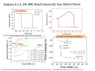 Singulus 6.1.2, DIE 4BR, Row3 Column20, Size 160nm*65nm