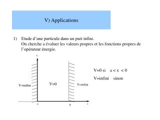 V) Applications