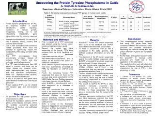 Uncovering the Protein Tyrosine Phosphatome in Cattle A. Priest, Dr. S. Rodriguez-Zas