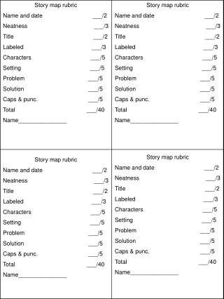 Story map rubric Name and date 	___/2 Neatness	 		 ___/3