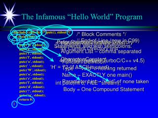 The Infamous “Hello World” Program