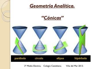 Geometría Analítica. “ Cónicas ”