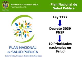Plan Nacional de Salud Pública