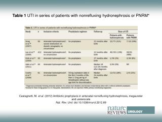 Table 1 UTI in series of patients with nonrefluxing hydronephrosis or PNRM*