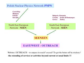 Polish Nuclear Physics Network - PNPN