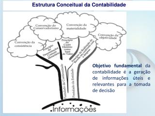 Estrutura Conceitual da Contabilidade