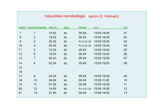 Industriële microbiologie (partim G. Volckaert) week semesterweek	datum	dag	lokaal	uur		les