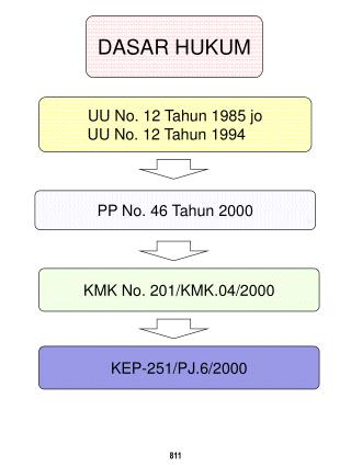 DASAR HUKUM