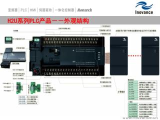 H2U 系列 PLC 产品－－外观结构