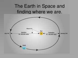 The Earth in Space and finding where we are.