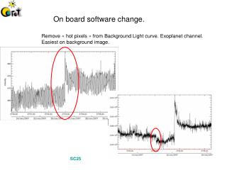 On board software change.