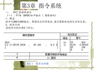 一、 FP∑ 型特殊指令 （一）、 F176 (SPCH) 脉冲输出 ( 圆弧插补 ) 1 、概述 脉冲从 CH0 和 CH2 输出，根据设定的参数表 , 通过圆弧轨迹到达目标位置。