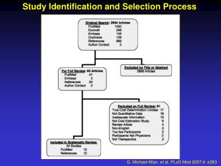 Study Identification and Selection Process