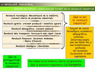 Conjunt de canvis