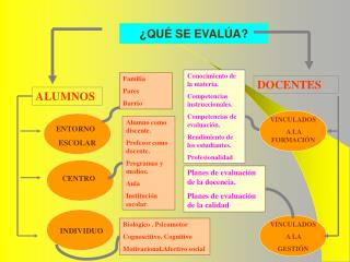 ¿QUÉ SE EVALÚA?