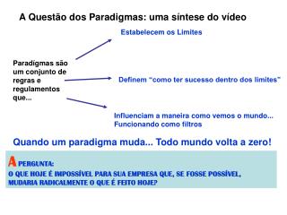 A Questão dos Paradigmas: uma síntese do vídeo