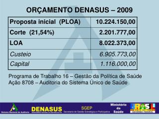 ORÇAMENTO DENASUS – 2009