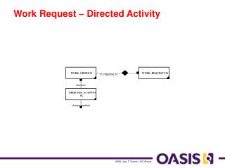 Work Request – Directed Activity