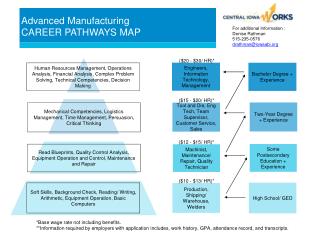 Advanced Manufacturing CAREER PATHWAYS MAP