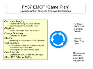 FY07 EMCF “Game Plan” Specific Action Steps to Improve Collections