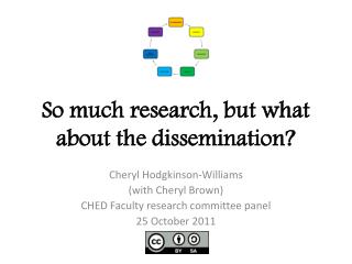 So much research, but what about the dissemination?