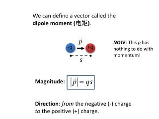 We can define a vector called the dipole moment ( 电矩 ) .