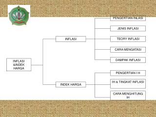 INFLASI &amp;INDEK HARGA