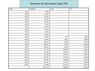 Sistemas de Información sobre PID