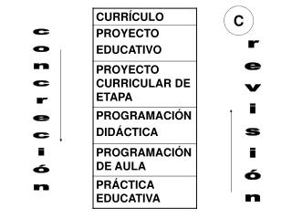 concreción