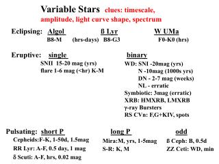 Variable Stars clues: timescale, amplitude, light curve shape, spectrum