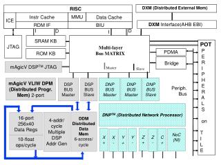 JTAG