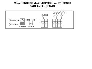 MikroHENDESE Model:C4PROX ve ETHERNET BAĞLANTISI ŞEMASI