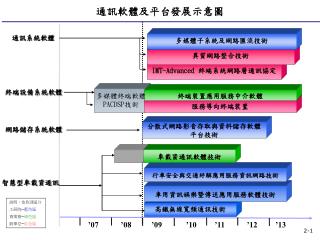 高鐵無線寬頻通訊技術