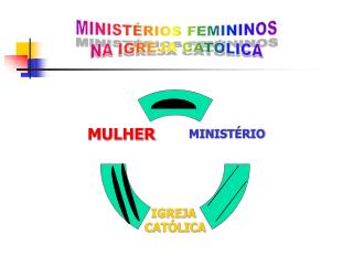MINISTÉRIOS FEMININOS NA IGREJA CATÓLICA