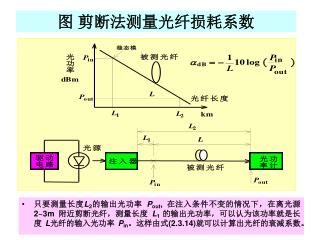 图 剪断法测量光纤损耗系数