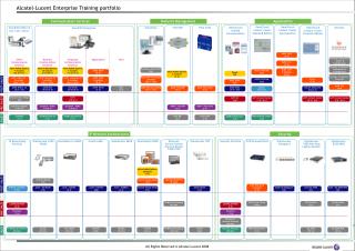 Alcatel-Lucent Enterprise Training portfolio