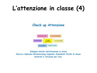 L’attenzione in classe (4)