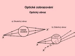 Optické zobrazování