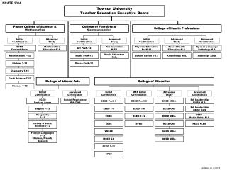 Towson University Teacher Education Executive Board