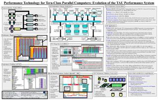 Dynamic performance measurement control Dynamic event grouping Multiple configurable counters