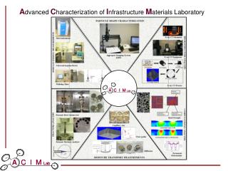 A dvanced C haracterization of I nfrastructure M aterials Laboratory