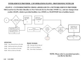 INTER-SERVICE PROVIDER - LNP OPERATIONS FLOWS - PROVISIONING WITH LSR