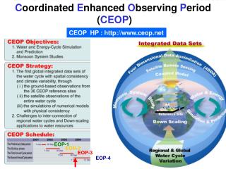 C oordinated E nhanced O bserving P eriod ( CEOP )