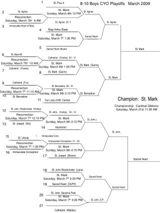 8-10 Boys CYO Playoffs March 2009