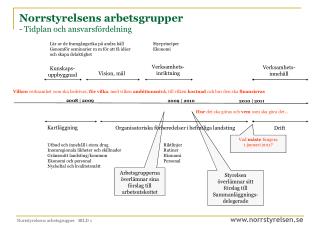 Norrstyrelsens arbetsgrupper - Tidplan och ansvarsfördelning