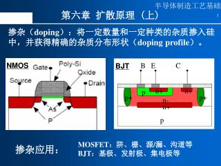 掺杂（ doping ）：将一定数量和一定种类的杂质掺入硅中，并获得精确的杂质分布形状（ doping profile ）。