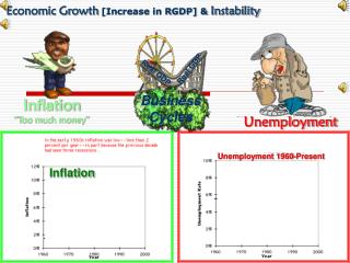 Inflation “Too much money”