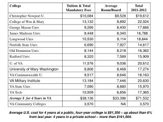 College-Costs-2011-20121